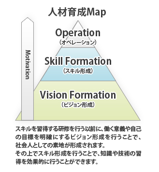 新入社員研修